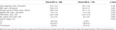 How Much Reliable Is the Current Belief on Grade Group 1 Prostate Cancer?